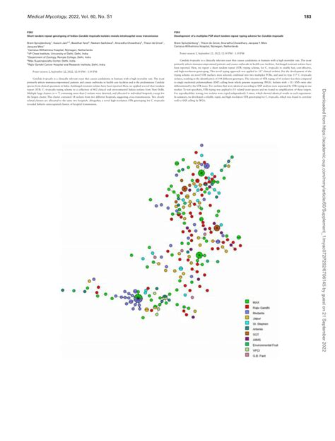 Pdf P Short Tandem Repeat Genotyping Of Indian Candida Tropicalis