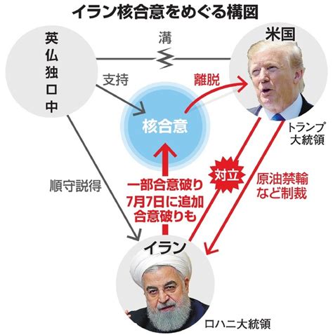 イラン核合意