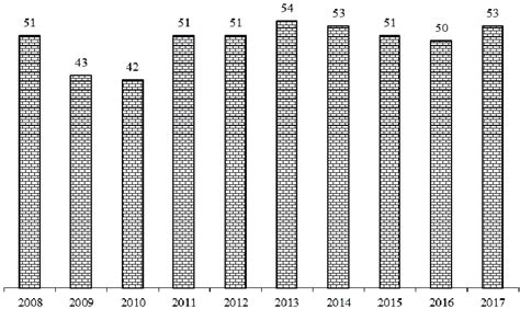 S P Dividend Aristocrats Index Companies