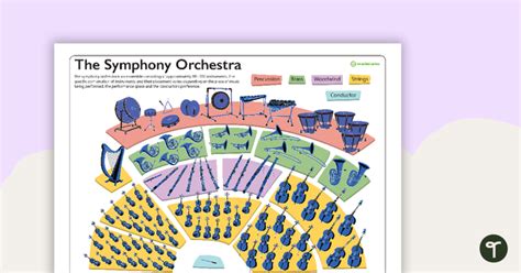 The Symphony Orchestra Poster Teaching Resource Teach Starter