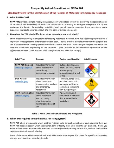 Frequently Asked Questions On Nfpa 704 Standard System For The