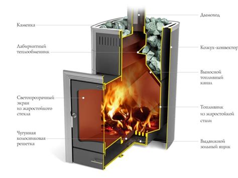 Печи банные Калина - Печи на Дзержинского, 79 в Кирове