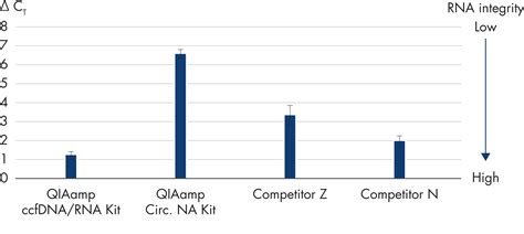 QIAamp CcfDNA RNA Kit