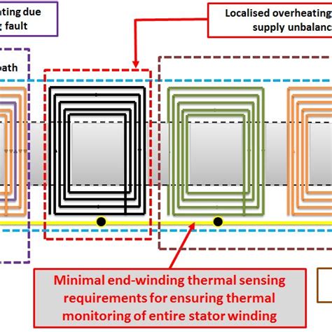 1 Schematic Diagram Of A Three Phase Permanent Magnet Synchronous Motor Download Scientific