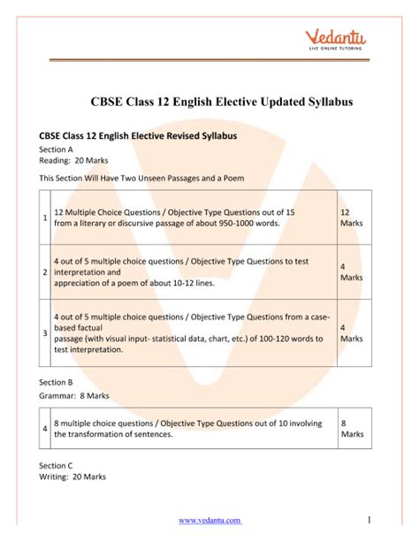 Cbse Class 12 English Elective New Syllabus 2021 22 In Pdf Hot Sex Picture