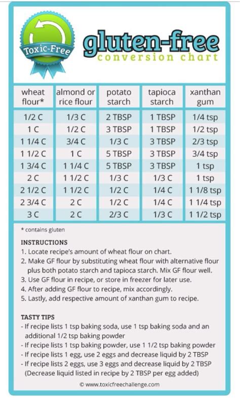 Gluten Free Conversion Chart Free Food Gluten Free Recipies