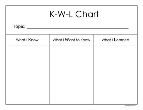 K W L Charts