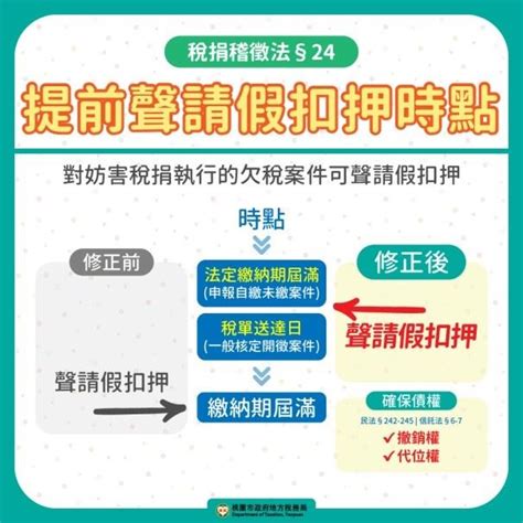 桃園市政府地方稅務局 稅捐稽徵法修正專區