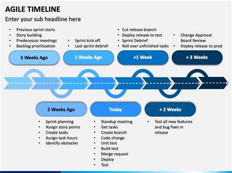 Agile Timeline Template