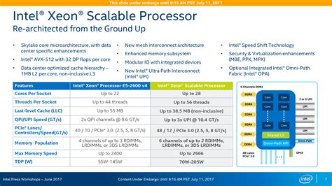 Intel Xeon Scalable Processor Launch - New Architecture, New Platform ...