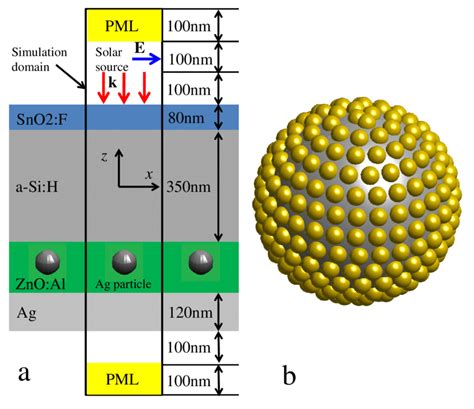 Nanotechnology Solar Cells