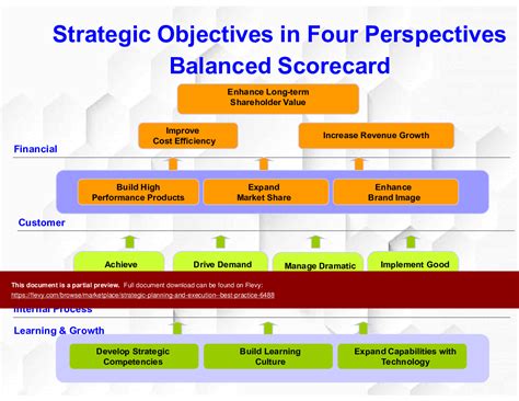 Ppt Strategic Planning And Execution Best Practice 55 Slide Ppt