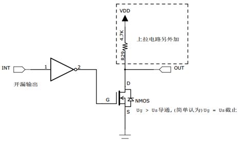 Stm32 Mos 电机驱动stm32的gpio功能框图讲解weixin39550258的博客 Csdn博客