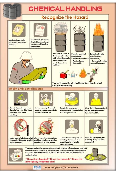 Chemical Handling Hazards