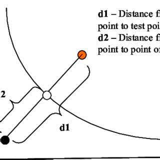 feasible point identification   ray method