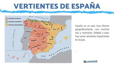 Cuáles son las VERTIENTES de España con MAPA