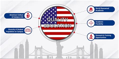 Education System In Usa For International Students