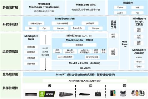 基本介绍 — Mindspore Master Documentation