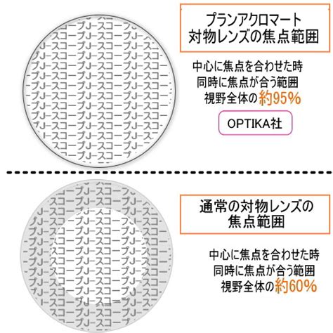 研究用顕微鏡JB 383PH生物顕微鏡位相差顕微鏡暗視野顕微鏡オプティカの正規代理店株式会社佐藤商事