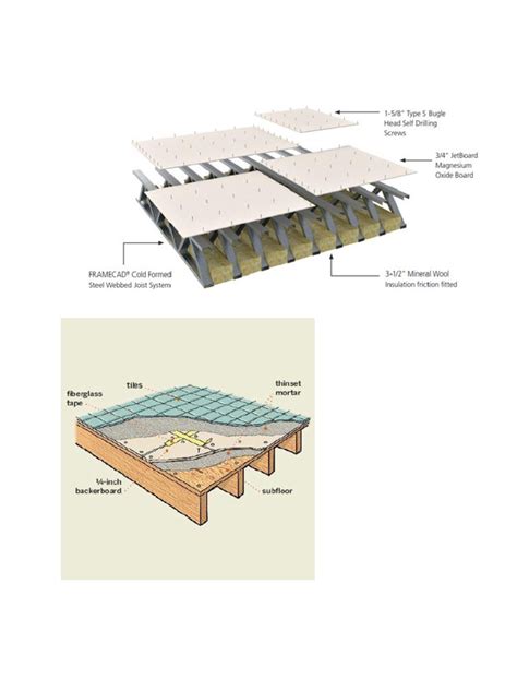 Ficem Board Steel Installation Pdf