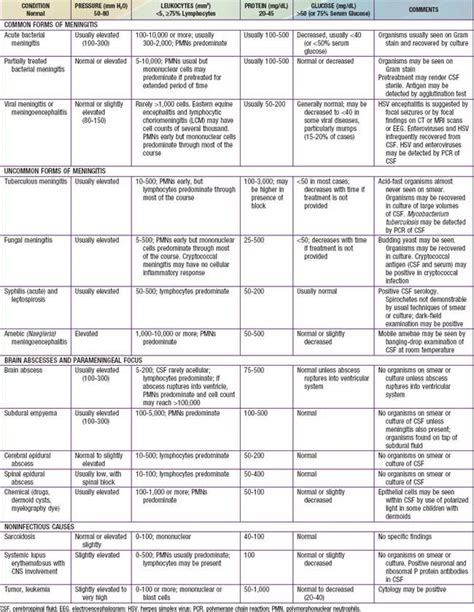 Central Nervous System Infections Clinical Gate