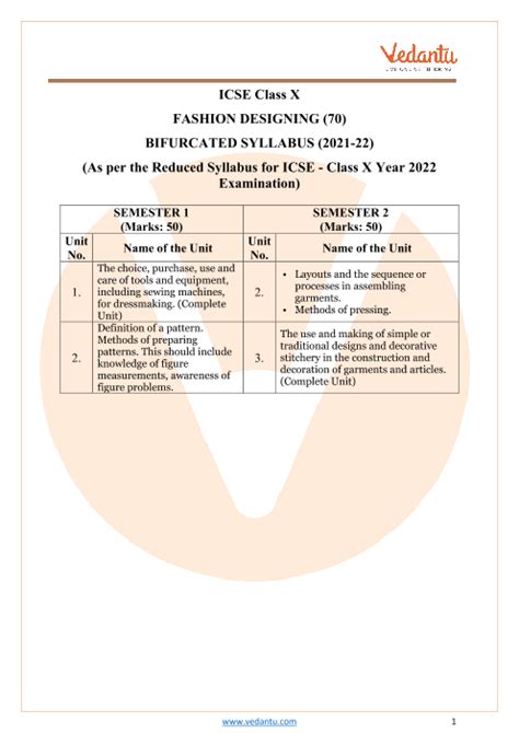 Icse Class 10 Fashion Designing Syllabus For Semester 1 And 2 2022 22 Pdf Download