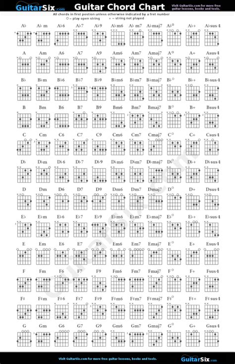 Guitar Chord Chart