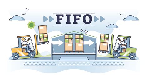 What Is FIFO and Why Is It Vital for Good Inventory Management?