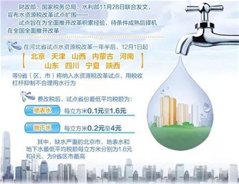 【关注！可能和你有关】12月1日起，水资源税改革试点增加9省份 限额内的农业生产取用水免税