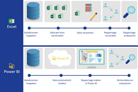 Excel Versus Power Bi Chart