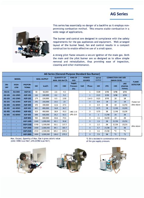 Olympia Gas And Oil Burner PT SENTRA HIDRO TEKNIK