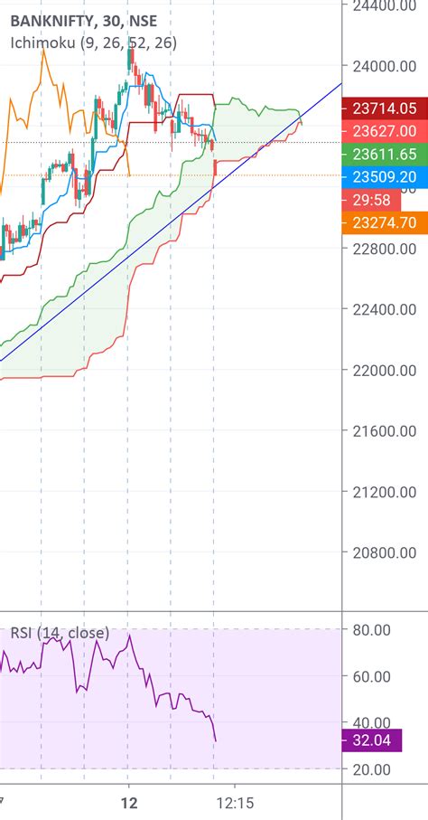 Bank Nifty Super Bearish Below For Nse Banknifty By Shrknt