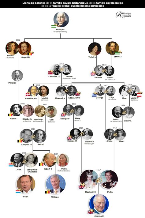 Toutes les royautés étrangères présentes au couronnement du roi Charles III