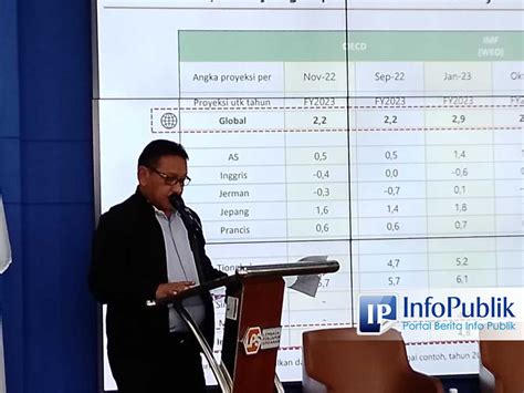 Infopublik Lps Jaga Momentum Pemulihan Ekonomi Nasional