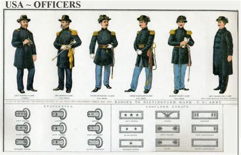 Civil War Rank Command Page Co Iowa