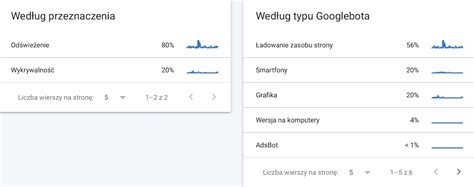 Czym Jest Crawl Budget I Jak Wp Ywa Na Pozycjonowanie Front Row