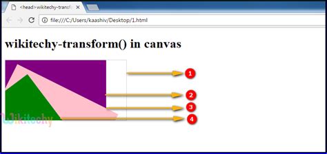 Transform Method In Html Canvas Wikitechy