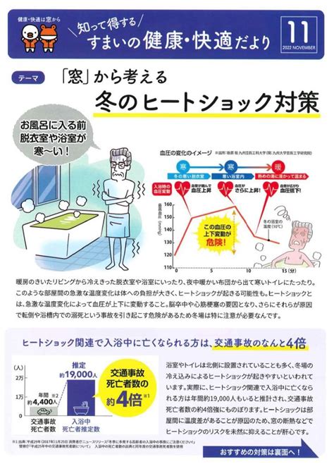 「窓」から考える冬のヒートショック対策bylixil Mdハウス株式会社公式サイト 大阪府箕面市の窓・ドア・サッシ専門のリフォーム会社