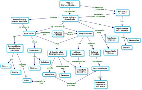 Lenguaje Y Comunicación Mapa Conceptual