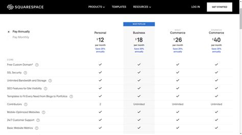 WordPress Vs Squarespace The Ultimate Comparison ZetaMatic