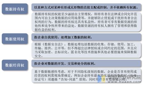 清晰权属界定是数据要素蓬勃发展的前提，2022年中国数据确权产业现状分析「图」 华经情报网 华经产业研究院