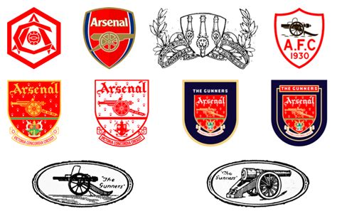 Evolution Of Football Crests Arsenal F C Quiz By Bucoholico