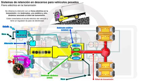 Diagrama De Frenos Electricos Diagrama Electrico Con Multipl