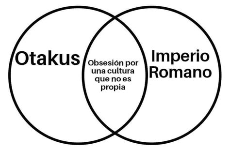 Otakus Obsesión por una cultura que no es propia Imperio Romano Memes