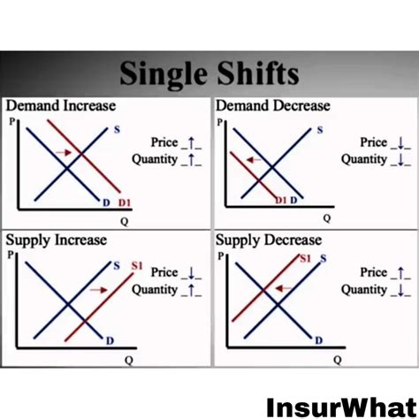 MACROECONOMICS EXPLAINED MacroEconomics Demand And Supply Circular