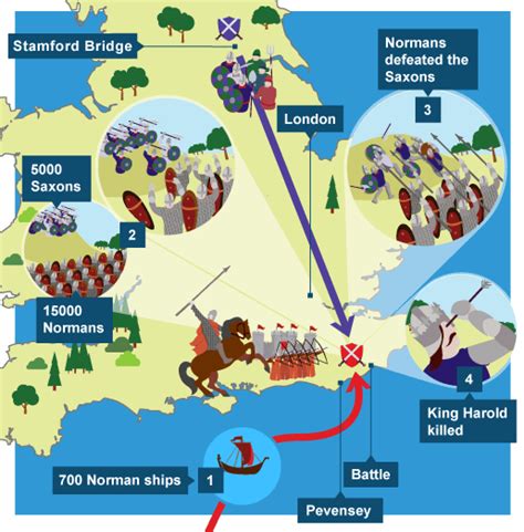 Bbc Ks3 Bitesize History The Norman Conquest Revision Page 5