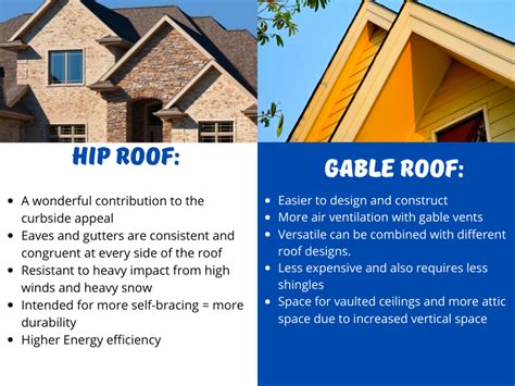 Hip Roof Vs Gable Roof Comparing The Two Legacy Roofing Idaho