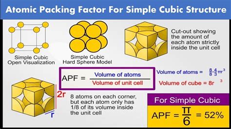 Atomic Packing Factor For Simple Cubic Structure Packing Factor For Simple Cubic Structure