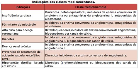 Resumo Sobre Hipertensão Arterial O Que é Fisiopatologia Quadro