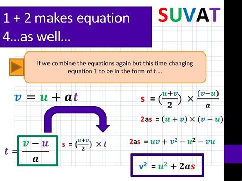 A Level Physics Kinematics Suvat Equations Objectives Spec